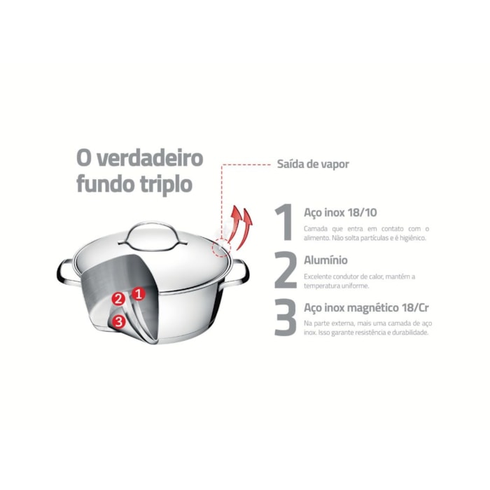 Jogo de Panelas em Aço Inox Allegra  Fundo Triplo Tramontina - 3 Peças - Madel Home