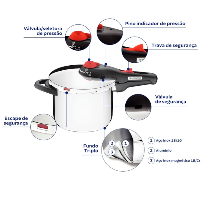Panela de Pressão Solar Aço Inox Fundo Triplo Tramontina - 4,5L - Madel Home